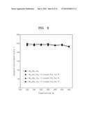 BULK THERMOELECTRIC MATERIAL AND THERMOELECTRIC DEVICE COMPRISING THE SAME diagram and image