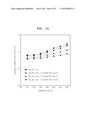 BULK THERMOELECTRIC MATERIAL AND THERMOELECTRIC DEVICE COMPRISING THE SAME diagram and image