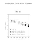 BULK THERMOELECTRIC MATERIAL AND THERMOELECTRIC DEVICE COMPRISING THE SAME diagram and image