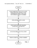 BI-LAYER, TRI-LAYER MASK CD CONTROL diagram and image