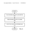 BI-LAYER, TRI-LAYER MASK CD CONTROL diagram and image