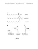 MOLECULAR AND BIOMOLECULAR FUNCTIONALIZATION OF METAL OXIDES diagram and image