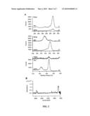 MOLECULAR AND BIOMOLECULAR FUNCTIONALIZATION OF METAL OXIDES diagram and image