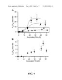 MOLECULAR AND BIOMOLECULAR FUNCTIONALIZATION OF METAL OXIDES diagram and image