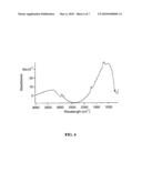 MOLECULAR AND BIOMOLECULAR FUNCTIONALIZATION OF METAL OXIDES diagram and image