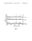 MOLECULAR AND BIOMOLECULAR FUNCTIONALIZATION OF METAL OXIDES diagram and image