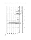 Sputtering Target and Oxide Semiconductor Film diagram and image