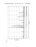 Sputtering Target and Oxide Semiconductor Film diagram and image