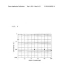 Sputtering Target and Oxide Semiconductor Film diagram and image