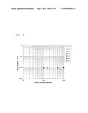 Sputtering Target and Oxide Semiconductor Film diagram and image