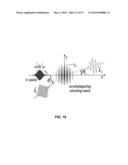 4D IMAGING IN AN ULTRAFAST ELECTRON MICROSCOPE diagram and image