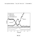 4D IMAGING IN AN ULTRAFAST ELECTRON MICROSCOPE diagram and image