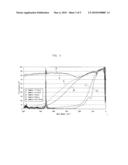 PELLET FOR SPECTROMETRY, PROCESS FOR PRODUCING THE PELLET, AND METHOD FOR SPECTROMETRY USING THE PELLET diagram and image