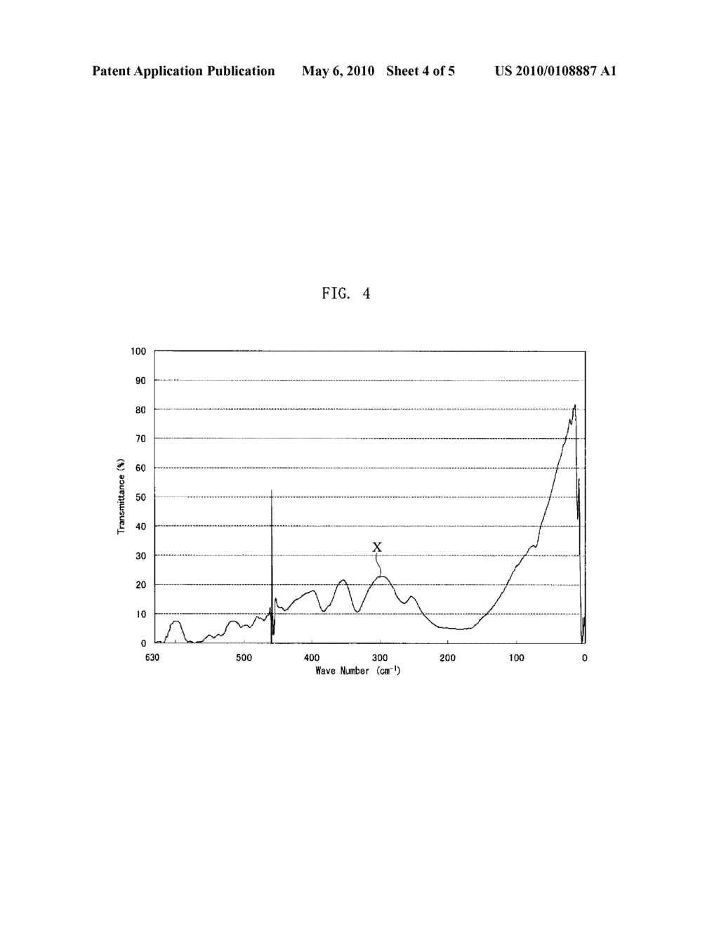 PELLET FOR SPECTROMETRY, PROCESS FOR PRODUCING THE PELLET, AND METHOD FOR SPECTROMETRY USING THE PELLET - diagram, schematic, and image 05