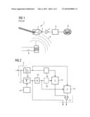 Background signal suppression in pet spectrums diagram and image