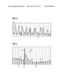 Background signal suppression in pet spectrums diagram and image