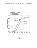 Solarization-resistant glass composition having a UV-cutoff with a definite transmittance gradient and radiating device for a weathering apparatus containing a glass of said composition diagram and image