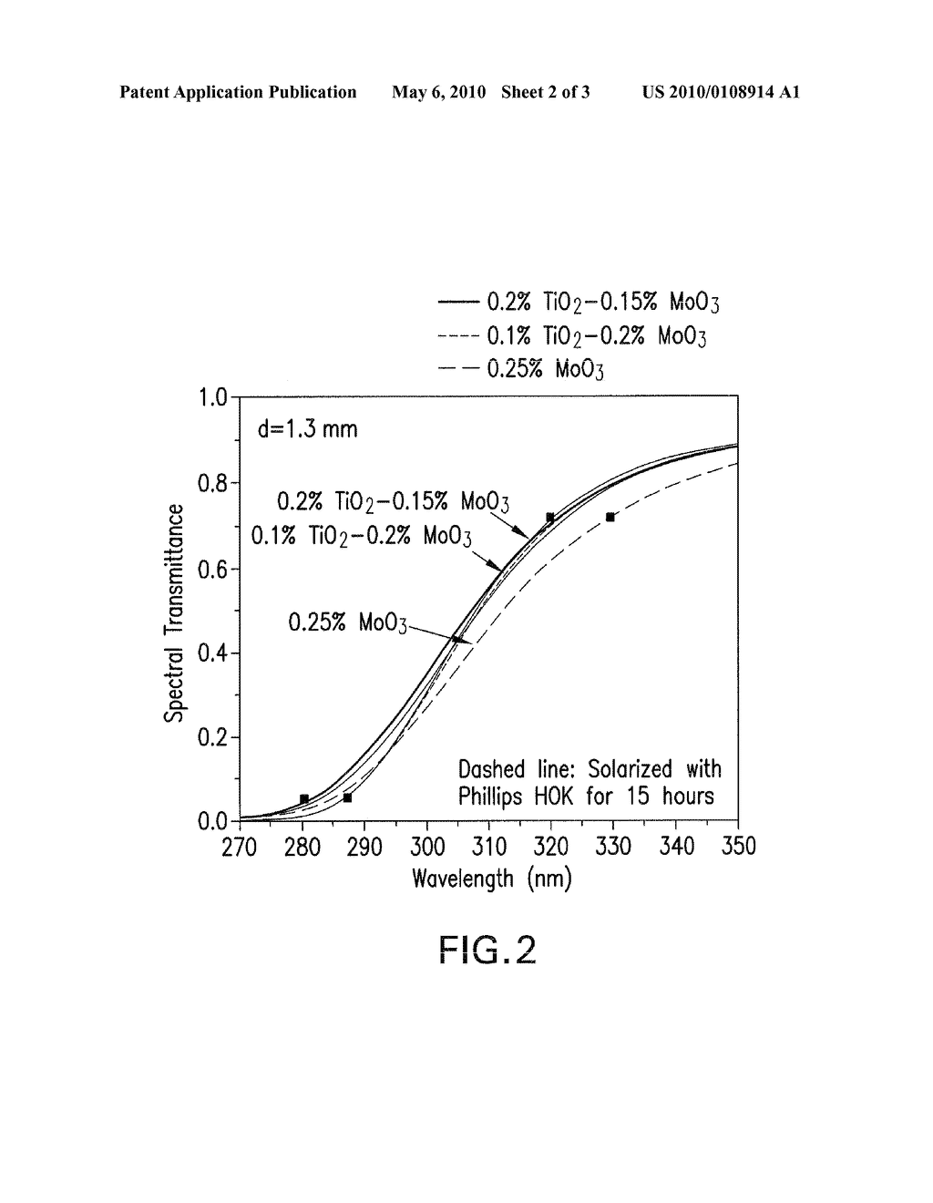 Solarization-resistant glass composition having a UV-cutoff with a definite transmittance gradient and radiating device for a weathering apparatus containing a glass of said composition - diagram, schematic, and image 03