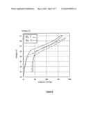 POSITIVE ELECTRODE MATERIAL FOR A LITHIUM ION ACCUMULATOR diagram and image