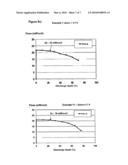 POSITIVE ELECTRODE MATERIAL FOR A LITHIUM ION ACCUMULATOR diagram and image