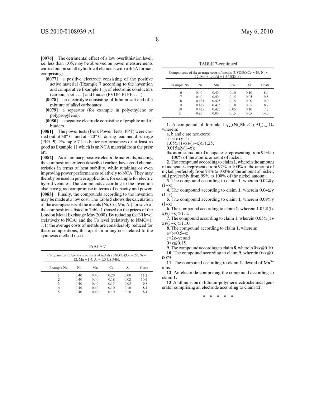 POSITIVE ELECTRODE MATERIAL FOR A LITHIUM ION ACCUMULATOR - diagram, schematic, and image 16