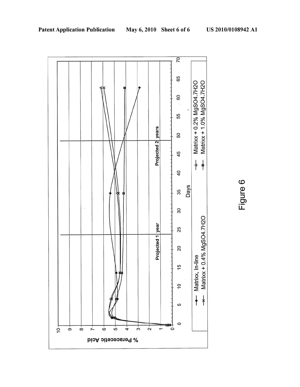 ENHANCED STABILITY PERACID COMPOSITIONS - diagram, schematic, and image 07