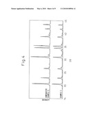 ALPHA TYPE SILICON NITRIDE PHOSPHOR AND PRODUCTION METHOD THEREOF diagram and image