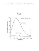 ALPHA TYPE SILICON NITRIDE PHOSPHOR AND PRODUCTION METHOD THEREOF diagram and image