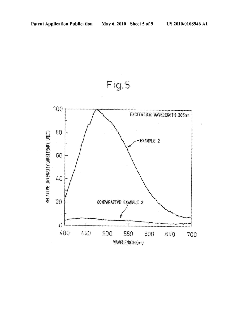 ALPHA TYPE SILICON NITRIDE PHOSPHOR AND PRODUCTION METHOD THEREOF - diagram, schematic, and image 06