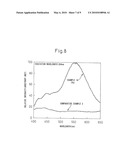 ALPHA TYPE SILICON NITRIDE PHOSPHOR AND PRODUCTION METHOD THEREOF diagram and image