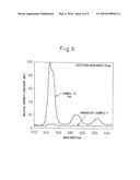 ALPHA TYPE SILICON NITRIDE PHOSPHOR AND PRODUCTION METHOD THEREOF diagram and image