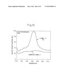 ALPHA TYPE SILICON NITRIDE PHOSPHOR AND PRODUCTION METHOD THEREOF diagram and image