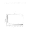 Polyarylamine Ketones diagram and image