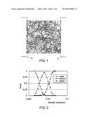 SEMICONDUCTOR DEVICE AND METHOD OF MANUFACTURING THE SAME diagram and image