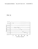 SEMICONDUCTOR DEVICE AND METHOD FOR MANUFACTURING THE SAME diagram and image