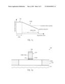 STRESS TRANSFER ENHANCEMENT IN TRANSISTORS BY A LATE GATE RE-CRYSTALLIZATION diagram and image