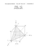 MOS transistors having optimized channel plane orientation, semiconductor devices including the same, and methods of fabricating the same diagram and image