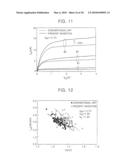 MOS transistors having optimized channel plane orientation, semiconductor devices including the same, and methods of fabricating the same diagram and image