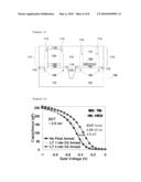 METHOD FOR FABRICATING A DUAL WORK FUNCTION SEMICONDUCTOR DEVICE AND THE DEVICE MADE THEREOF diagram and image