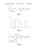 METHOD AND DEVICE FOR DRIVING A GAS DISCHARGE LAMP diagram and image