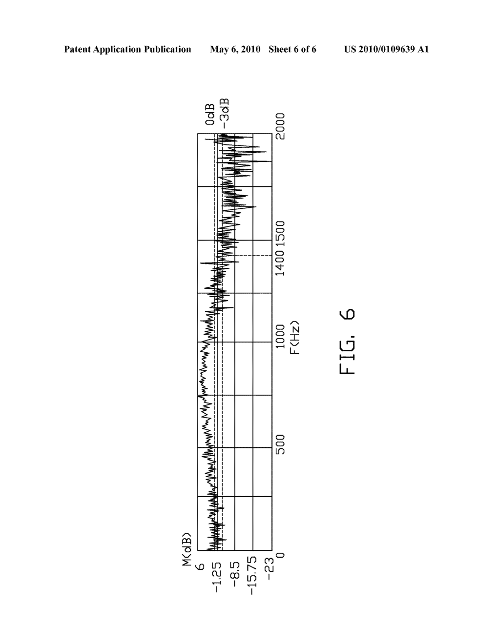 FREQUENCY SPECTRUM ANALYSIS SYSTEM AND METHOD - diagram, schematic, and image 07