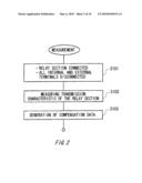 DEVICE, TEST APPARATUS AND TEST METHOD diagram and image