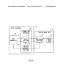 DEVICE, TEST APPARATUS AND TEST METHOD diagram and image