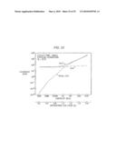 SEMICONDUCTOR INTEGRATED CIRCUITS WITH POWER REDUCTION MECHANISM diagram and image