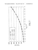 Driving Circuit, and a Pixel Circuit Incorporating the Same diagram and image