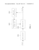 APPARATUS AND METHOD FOR DUTY CYCLE CORRECTION diagram and image