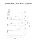 APPARATUS AND METHOD FOR DUTY CYCLE CORRECTION diagram and image