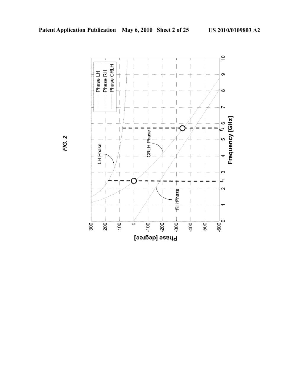 POWER COMBINERS AND DIVIDERS BASED ON COMPOSITE RIGHT AND LEFT HANDED METAMATERIAL STRUCTURES - diagram, schematic, and image 03