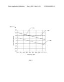 Circular Polarizer Using Interlocked Conductive and Dielectric Fins in an Annular Waveguide diagram and image