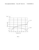 Circular Polarizer Using Interlocked Conductive and Dielectric Fins in an Annular Waveguide diagram and image